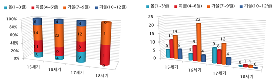 &#51228;&#47785; &#50630;&#51020;2